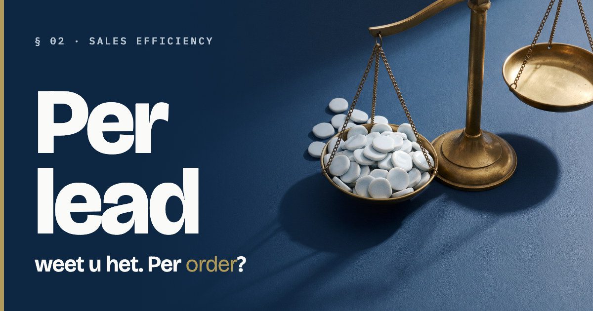 Cost per Win: wat kost een gewonnen order u werkelijk?