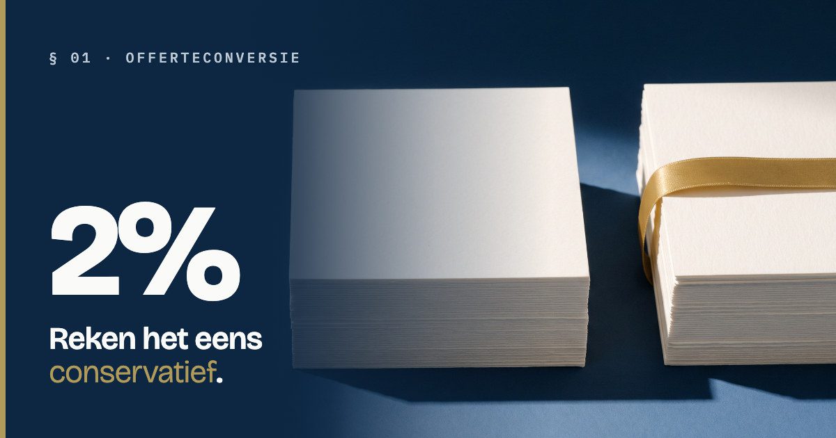 Meer omzet zonder extra marketingbudget: de rekensom die elke directie zou moeten maken